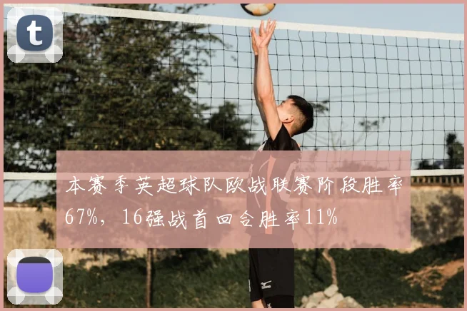 本赛季英超球队欧战联赛阶段胜率67%，16强战首回合胜率11%